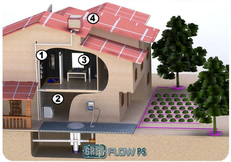 A closer look at Luxury Eco Apartment Building Greywater Systems