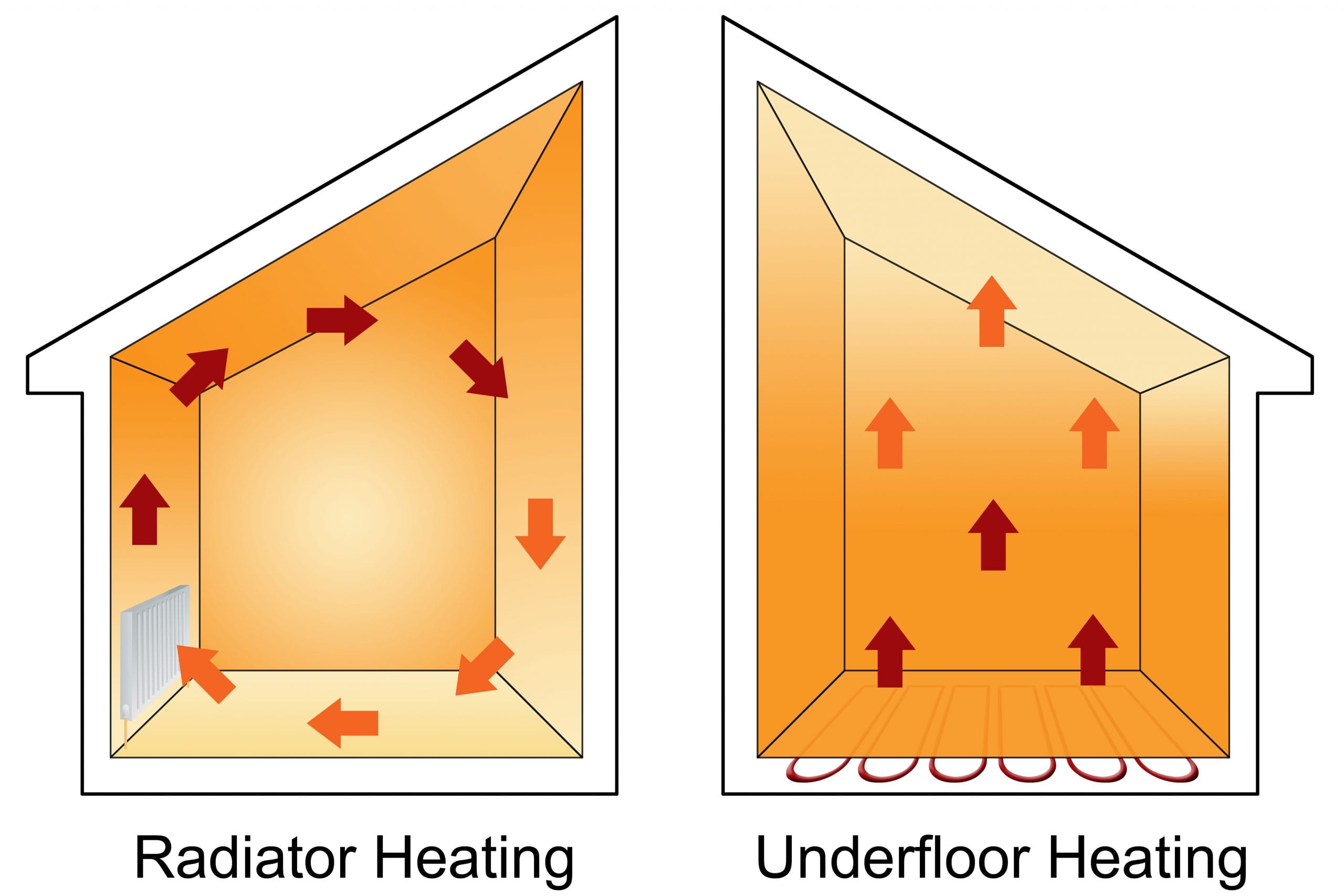 Heating Eco Building Supplies